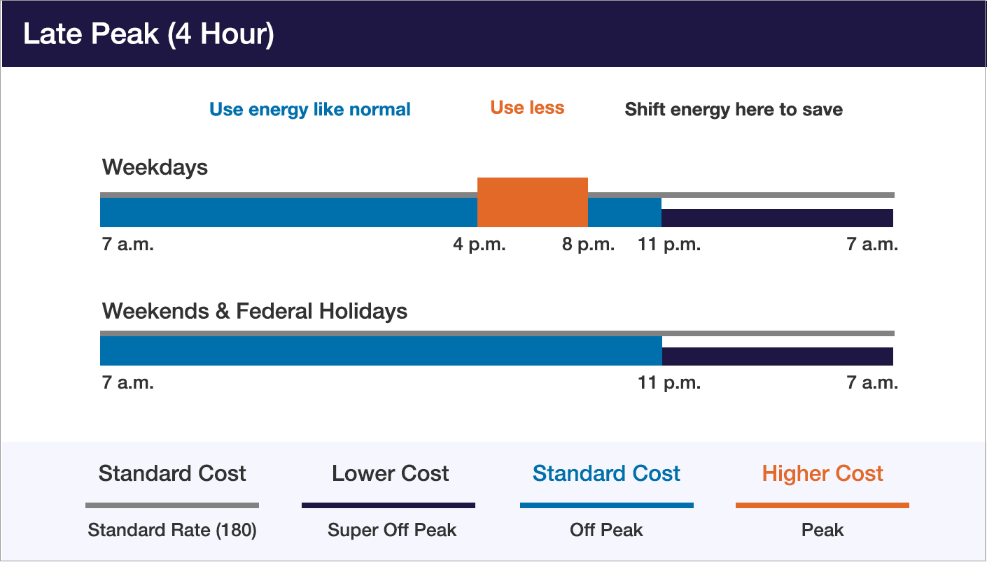 Off Peak Vs On Peak Energy Hours And The Real Costs Pseg Long Island