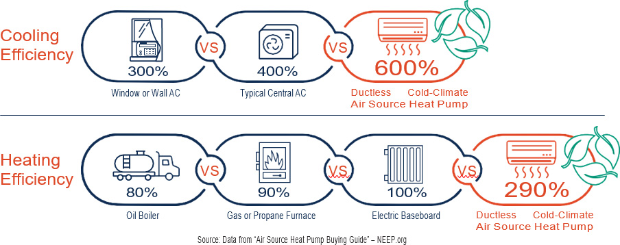 All-Season Savings - Air Source Heat Pumps - PSEG Long Island